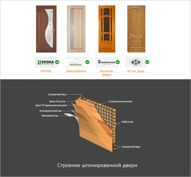 Межкомнатные шпонированные двери